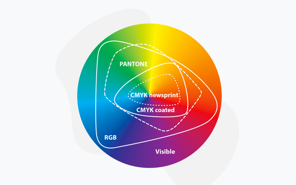 cmykpantonergbcolorspace | Limepack CMYK RGB Pantone colorspace