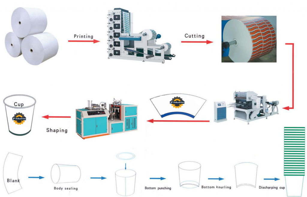 processofprintingonpapercups | Limepack Pahvimukien maailma | Limepack process of printing on paper cups