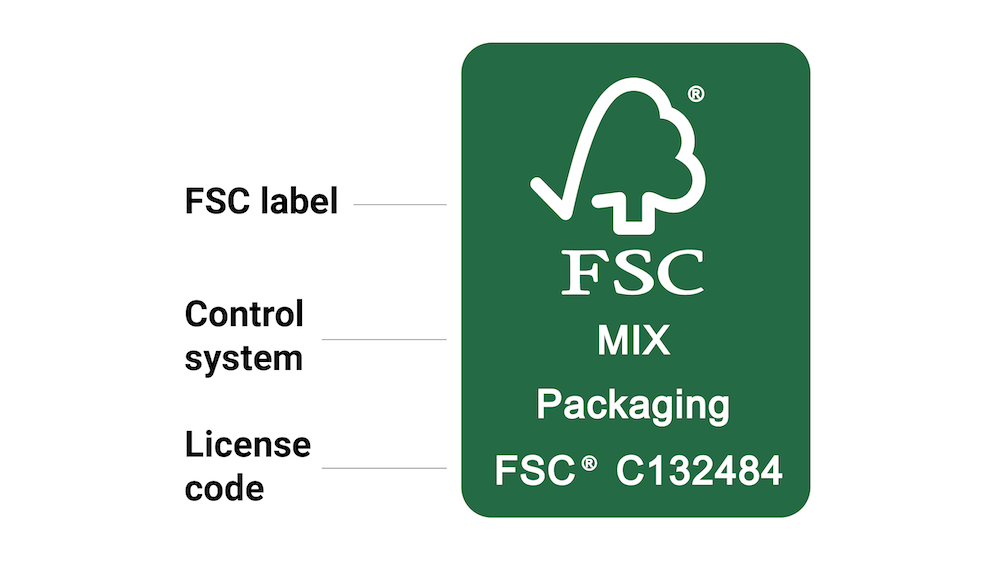 understandthefsclabel | Limepack Understand the FSC label